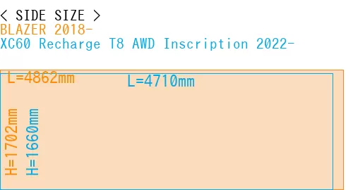 #BLAZER 2018- + XC60 Recharge T8 AWD Inscription 2022-